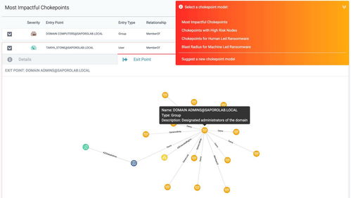 瑞士Saporo公司 AI驅(qū)動(dòng)的網(wǎng)絡(luò)攻擊預(yù)防先鋒