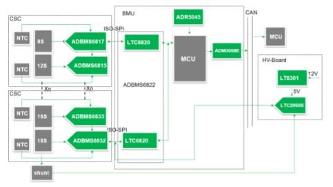 ADI在新能源汽車電池管理中的應(yīng)用及其安全技術(shù)防范系統(tǒng)設(shè)計(jì)施工服務(wù)