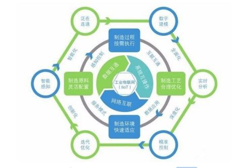 工廠做工業(yè)物聯(lián)網(wǎng)軟件開(kāi)發(fā)的五大優(yōu)勢(shì)