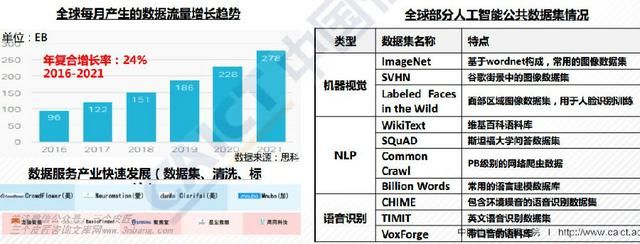 全球人工智能產(chǎn)業(yè)地圖 公共數(shù)據(jù)的戰(zhàn)略支點與競爭新前沿